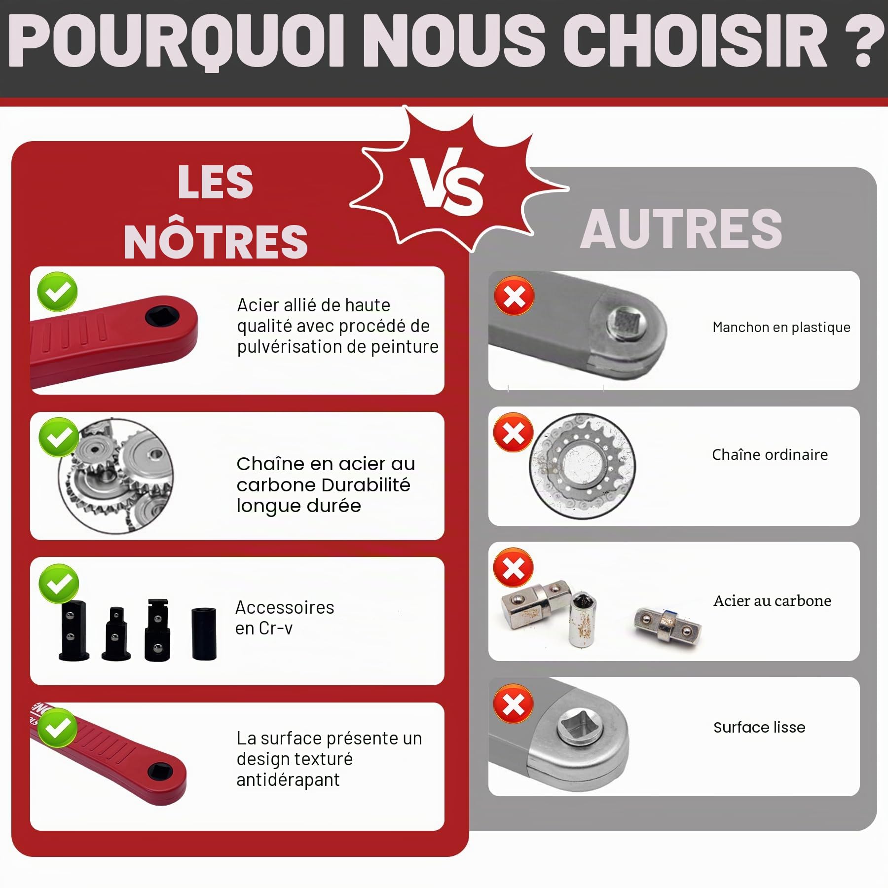 Ensemble de clés à molette offset, outil de prolongation de clé offset Pro Zero avec adaptateurs de manivelle carrée de 1/10,2 cm, 3/20,3 cm, 1/5,1 cm - Clé universelle pour espaces (Rouge)