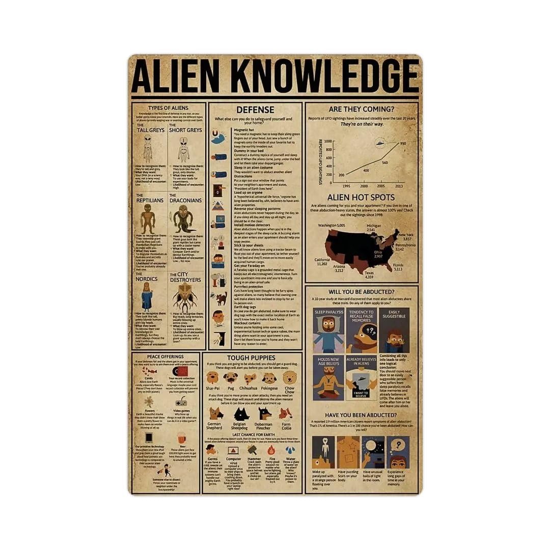 Yunking Style-123 Alien Knowledge Vintage Sign Wall Decor Art Gift Chart Metal Tin Sign School Signs 8X12 Inch