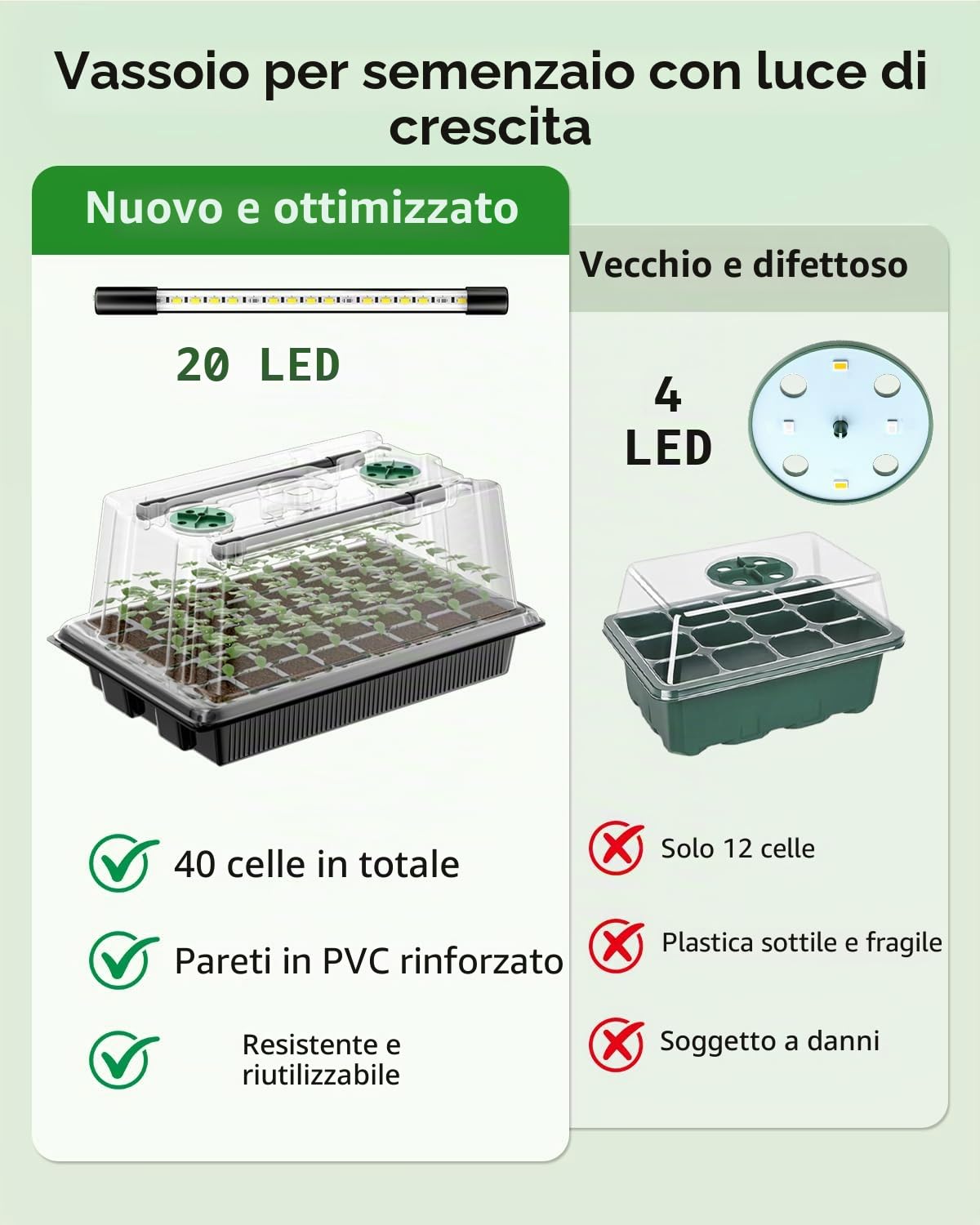Pawfly Vaschette Germinazione Semi 2 Confezioni 80 Celle Kit con Luci Coltivazione Regolabili e Cupole Umidità 9 cm Vaschette con Coperchi Riusabili per Propagazione Piante