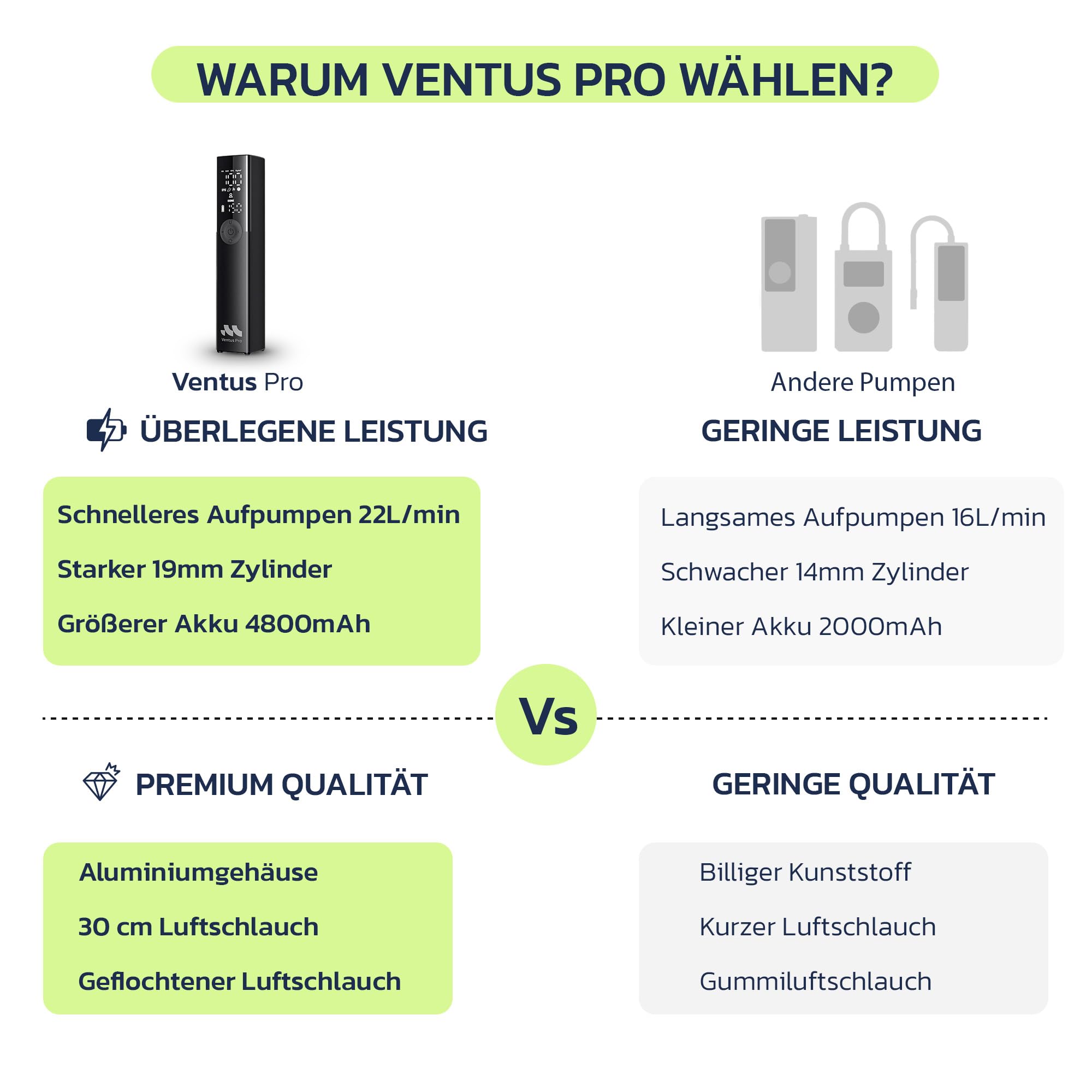 Woowind Ventus Pro Elektrische Luftpumpe, 150PSI/10,3Bar Akku Kompressor, 12V-Kabel für SUVs & Offroad-Reifen, Auto-Stopp
