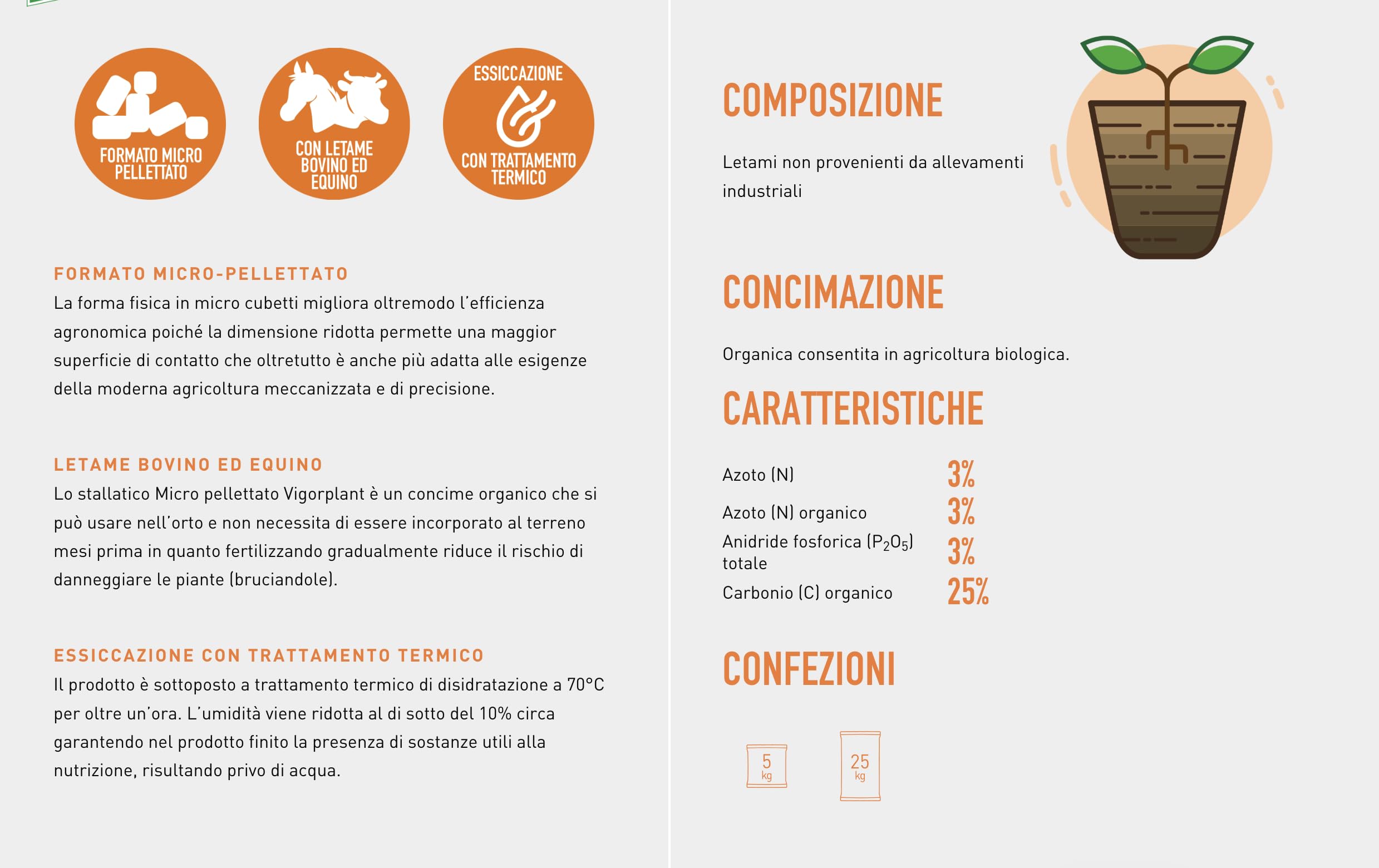 50 Kg Concime Orchidee Organico Biologico, Stallatico Micro Pellettato - Concime Piante Verdi, Letame Bovino ed Equino a Lento Rilascio con Azoto e Acidi Umici per Orto, Giardino e Coltivazioni