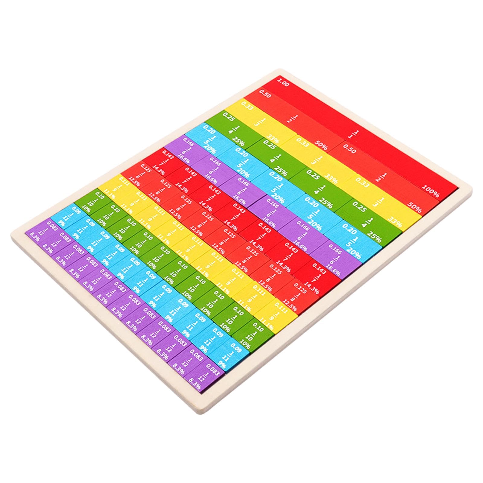 Milageto Rainbow Fraction Tiles Math Skills Visual Aid Teach Fractions, Decimals and Percent Equivalents for Elementary Kids Teacher