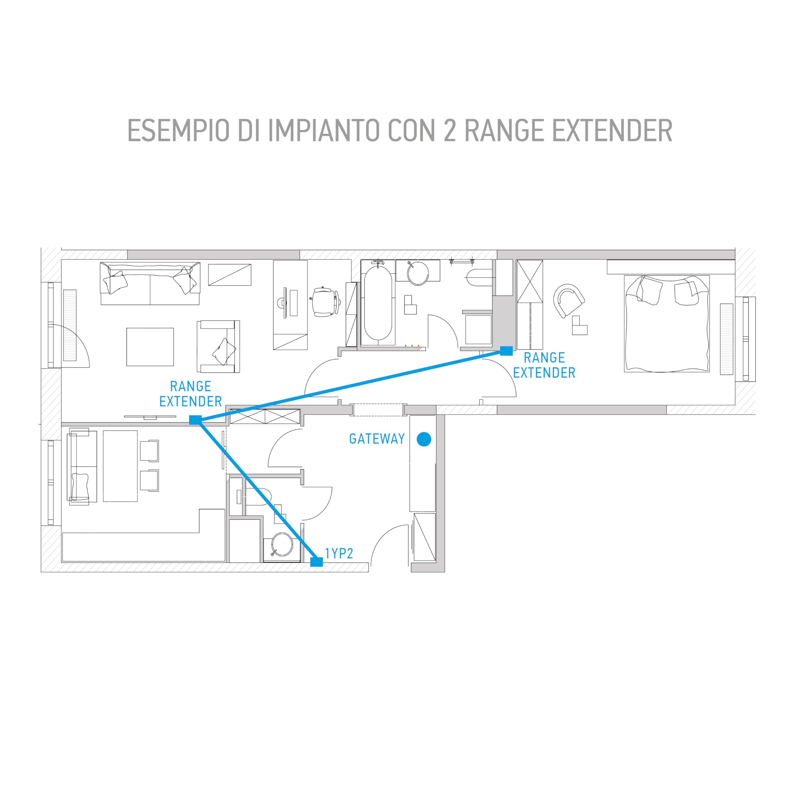 Finder Range Extender YESLY Tipo 1Y.E8.230, da incasso. Estende il campo d'azione del sistema YESLY di circa 10 metri in campo libero. Non necessita di configurazione.