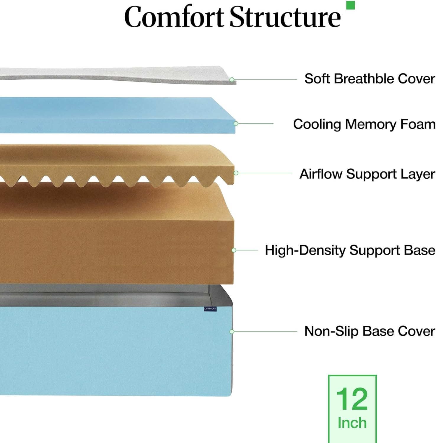 LIFEMENT King Mattress, 12 Inch King Size Mattress, Basic Copper Cooling Gel Memory Foam Mattress in a Box, Pressure Relief with Medium Firm Support, CertiPUR-US Certified, 80''L x 76''W