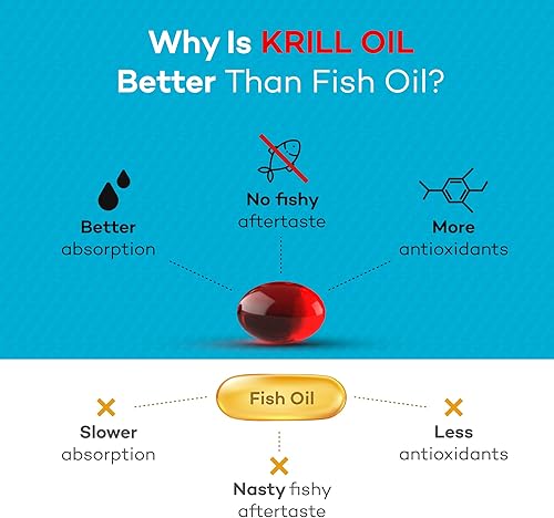 Miniatura 6 de Daiwa Plasmanex 1 – Suplemento de circulación sanguínea + aceite de krill daiwa – Omega 3 cápsulas de aceite de krill