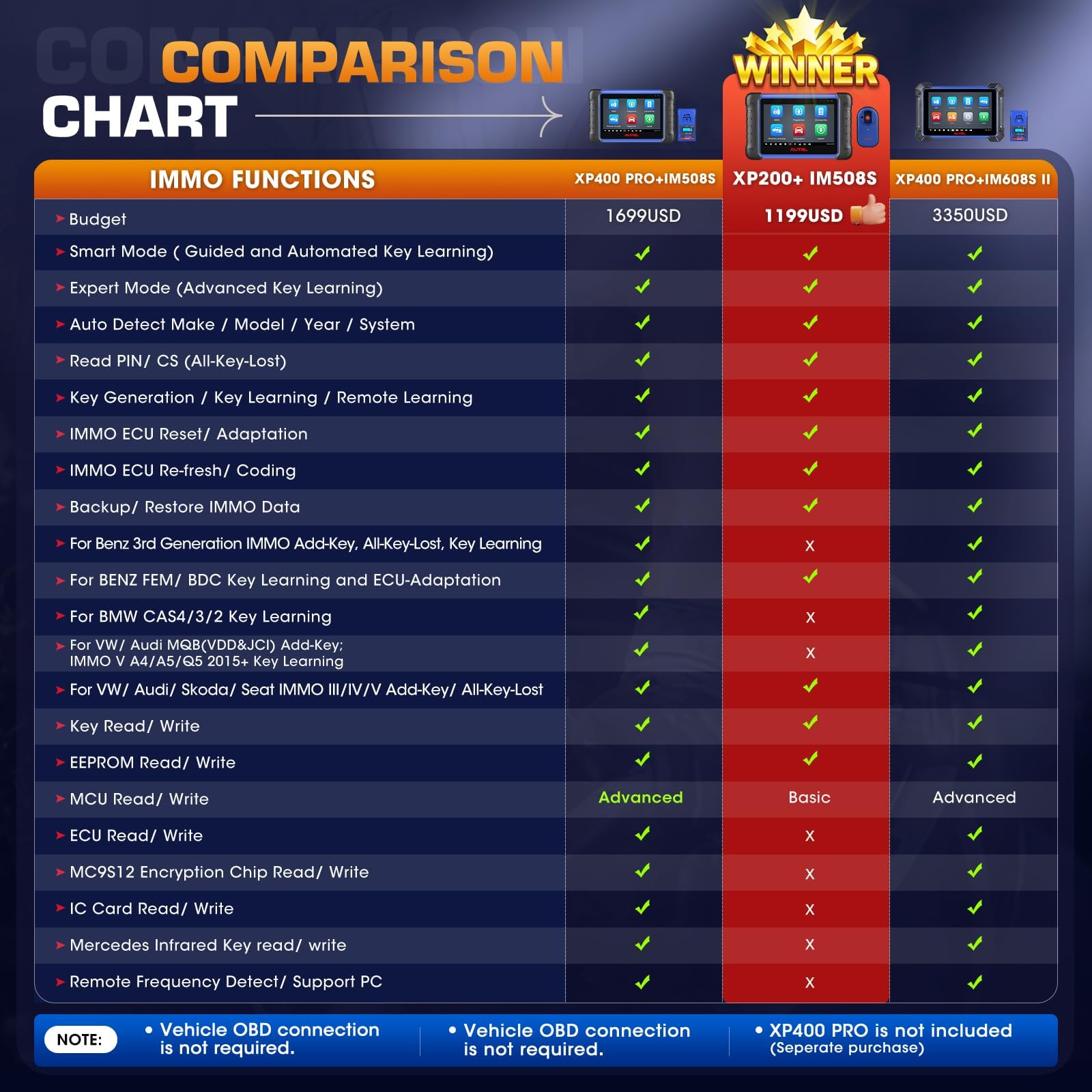 Autel MaxiIM IM508S Key Fob Programming Tool, 2025 Up of IM508 KM100, Bidirectional Diagnostic Scanner with XP200 Programmer, 2-Year Update, 3000+ Tests, 40+ Resets, All Sys Scan, Smart & Expert Mode