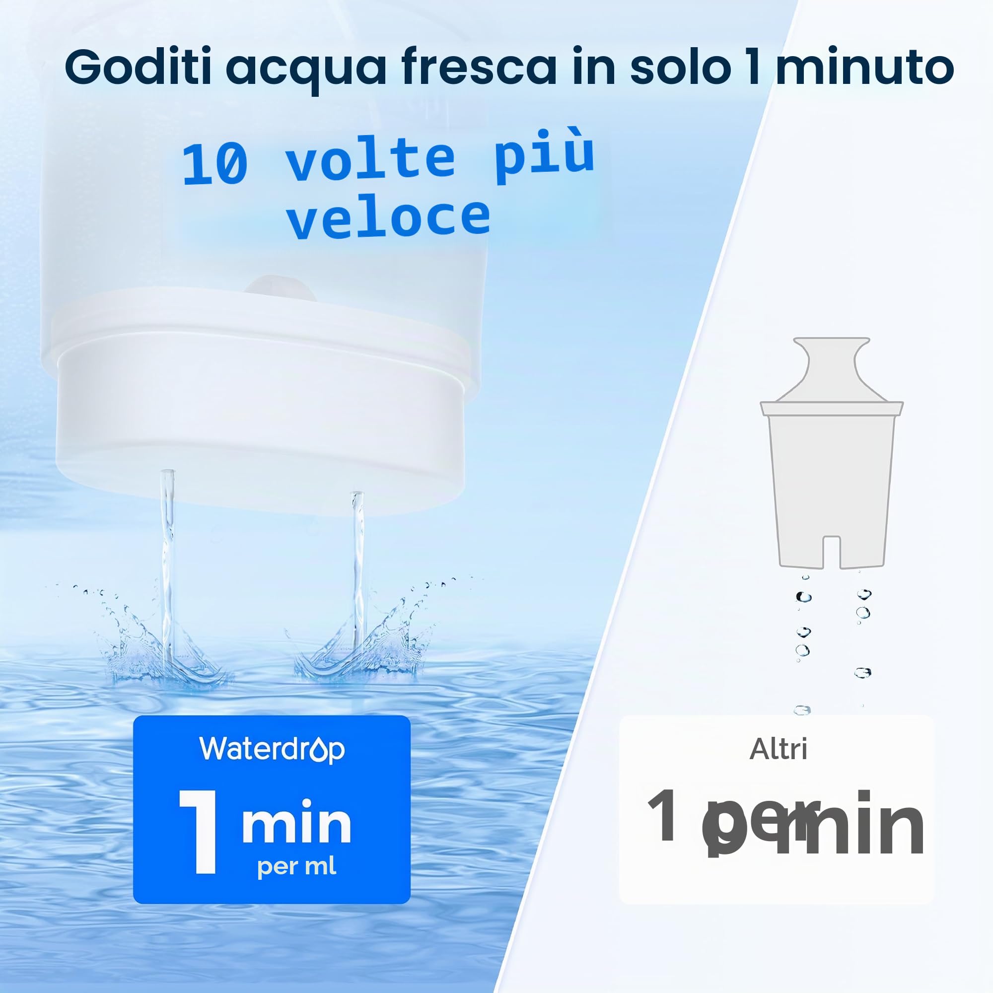 Waterdrop Caraffa Filtrante per Acqua, 2,5L, con Filtro da 2 Mesi, Certificata NSF 53 & 42 & 372, Riduce PFOA/PFOS, Cloro, Cadmio, Rame, Mercurio, WD-PT-72W