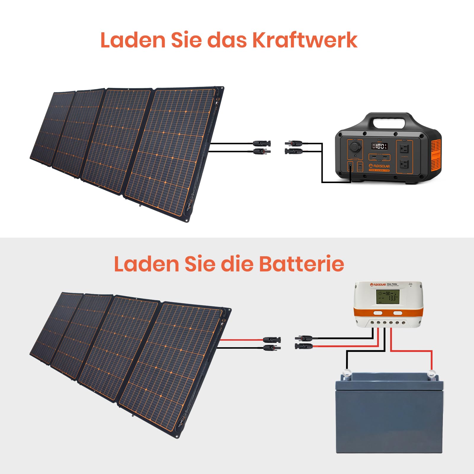 FlexSolar Panel solar plegable 360 W, kit monocristalino ETFE Material Panel Solar para Powerstations IP68 impermeable para camping, jardín, senderismo, pesca