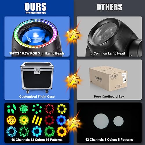 Vista 2 de Luces de cabeza móvil de 150 W, luces de DJ RGBW, 17 Gobos, 13 colores, 16 canales DMX 512 con sonido activado para iluminación de escenario, boda