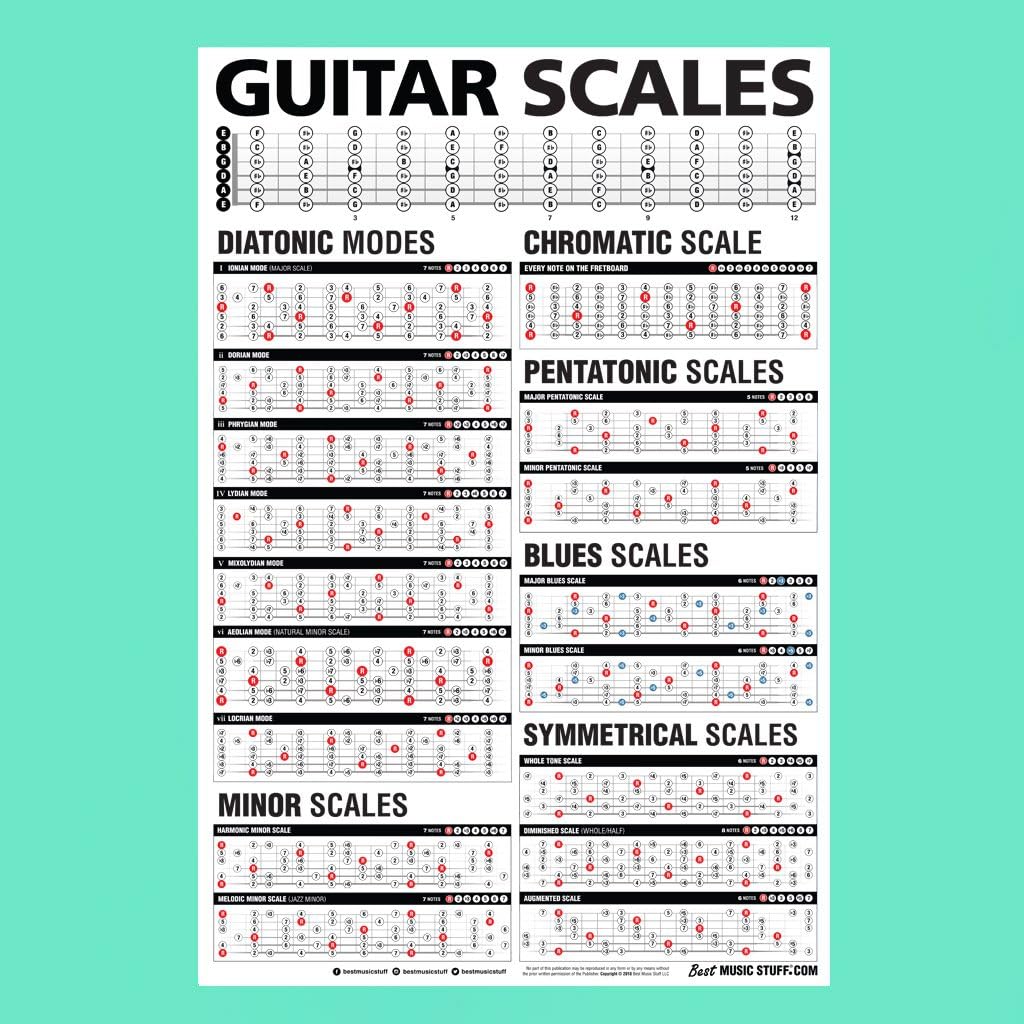 Popular Guitar Scales Reference Poster 24"x36"