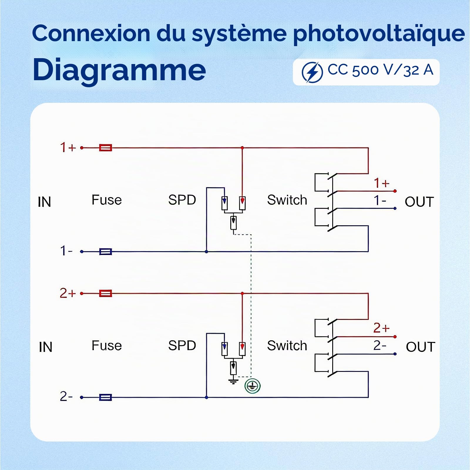 Boîtier de raccordement solaire, protection PV DC 32 A 500 V, interrupteur IP65, protection multicouche, gestion énergétique efficace