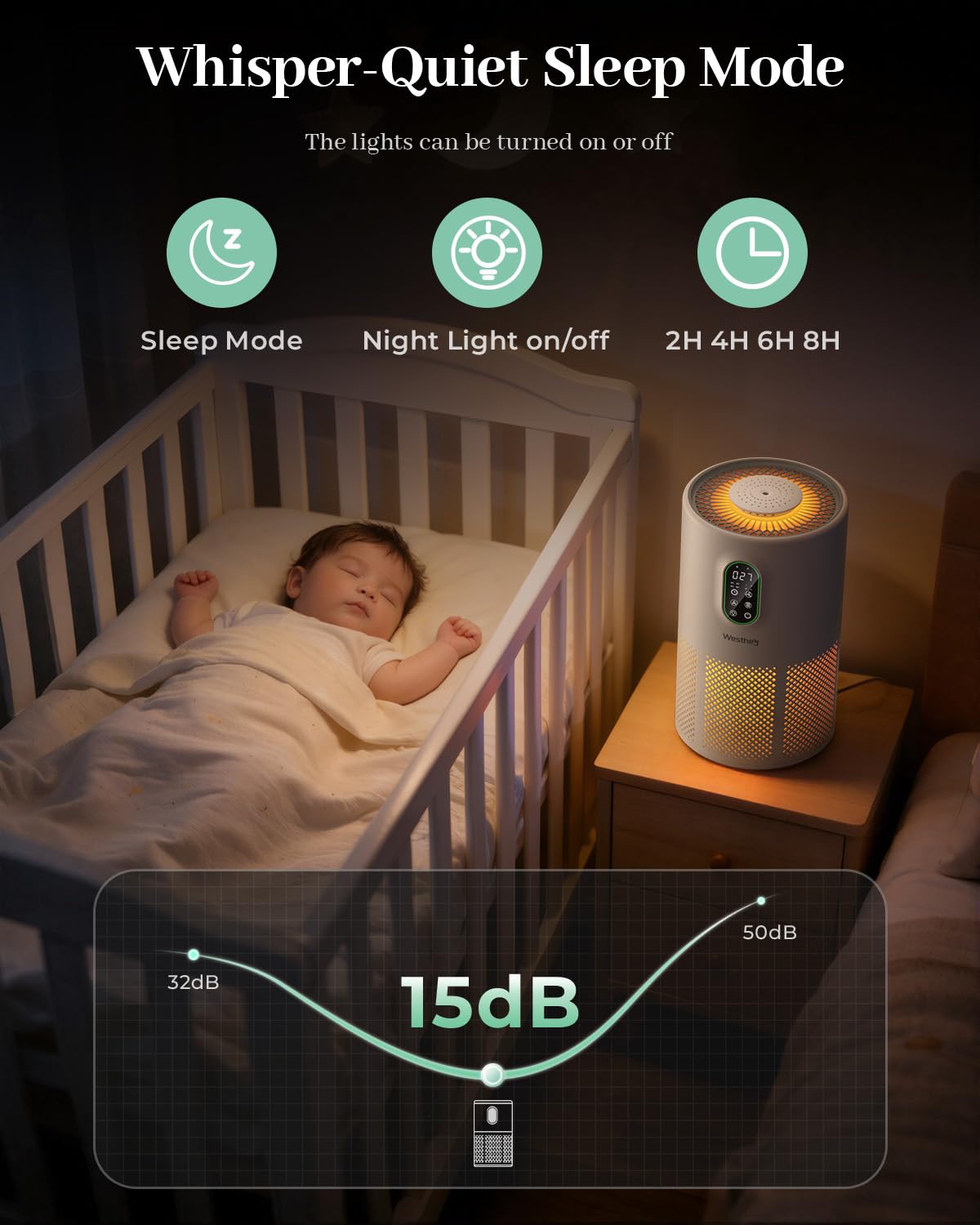 Purificatori d'aria per la casa di grandi dimensioni 1650 m² con filtri lavabili, WESTHEY H13 HEPA purificatore d'aria con fragranza che scorre luce ambientale, filtro dell'aria per Wildfire, fumo