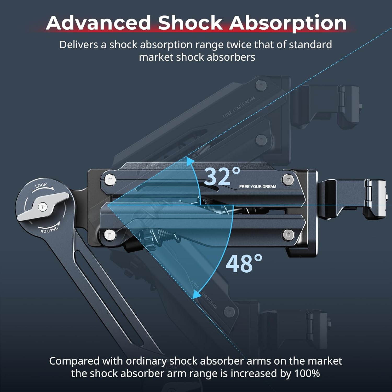 Diagram showing the 80-degree shock absorption range of the arm.