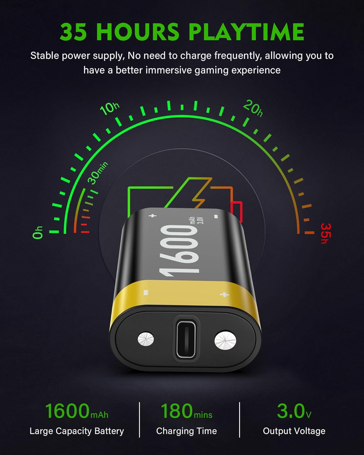 2 Pack Controller Lithium-ion Battery Pack Compatible for Xbox One / Xbox Series X|S Controller, 1600mAh Rechargeable Li Battery Pack with 0.5M USB Charging Cable for Xbox One/One S/One X/One Elite