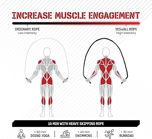 Miniatura 5 de Yes4All Cuerda de saltar pesada, cuerda de saltar pesada de 2.8 libras con mango antideslizante de doble capa y funda protectora para fitness,