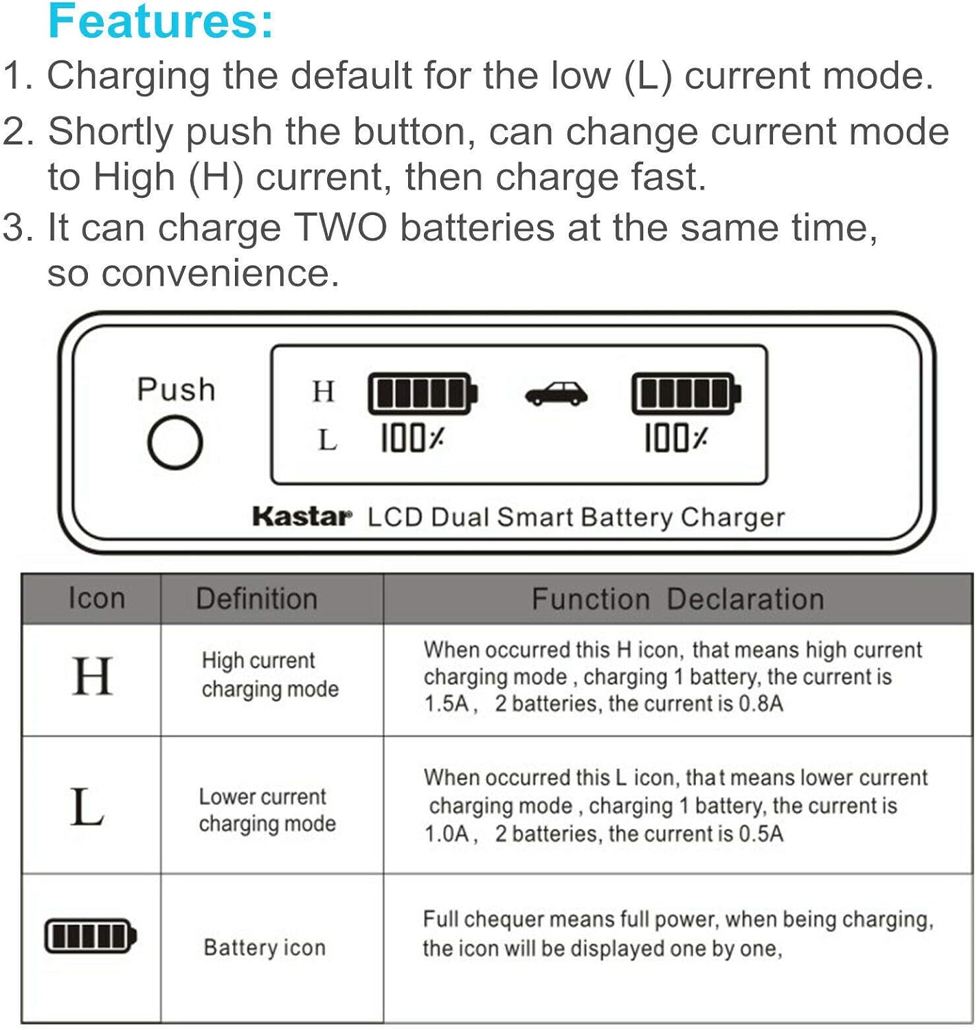 Kastar AG-VBR118 AC LCD Dual Fast Charger Compatible with Panasonic HC-X1000, HC-MDH2, HC-MDH2GK, HC-MDH2GK-K, HC-MDH2M, AG-CX350, AG-DVX200, AG-DVX200PJ, AG-DVX200PB, AG-DVX200PX