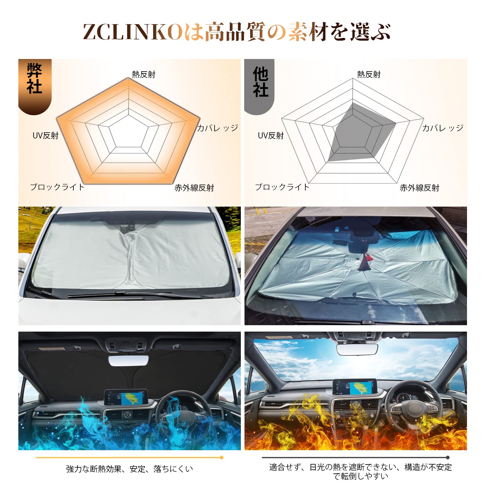 RX専用サンシェード AQ. 車種専用 遮光フロントシェード for レクサス RX 10系
