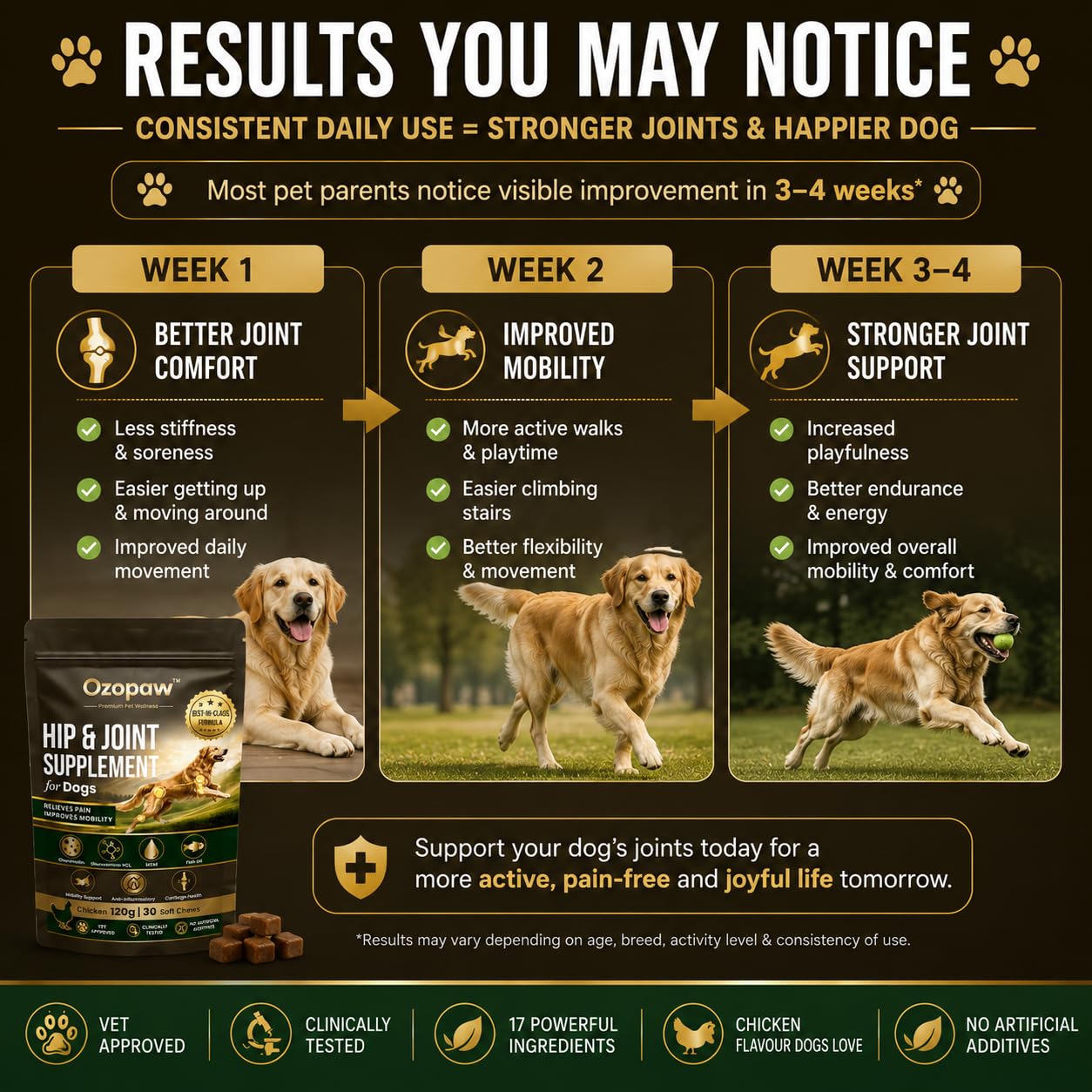 OZOPAW Hip & Joint Supplement for Dogs with Glucosamine, Chondroitin & MSM — Amazon image 6
