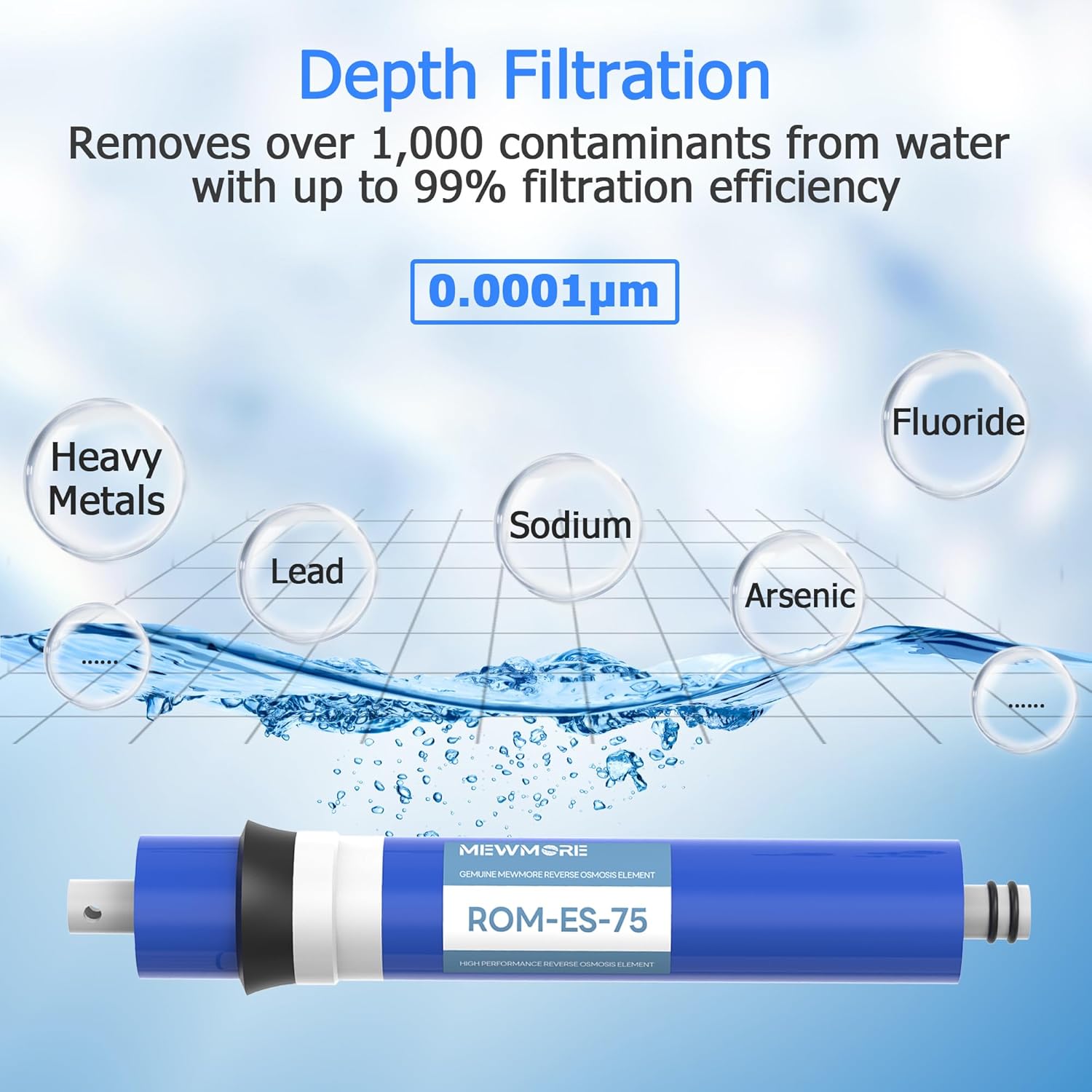 75 GPD RO Membrane Filter with Housing, Replacement Reverse Osmosis Membrane Fit Home Under Sink RO Drinking Water Filter Purifier Filtration System with Wrench, 1/4" Fitting, Check Valve