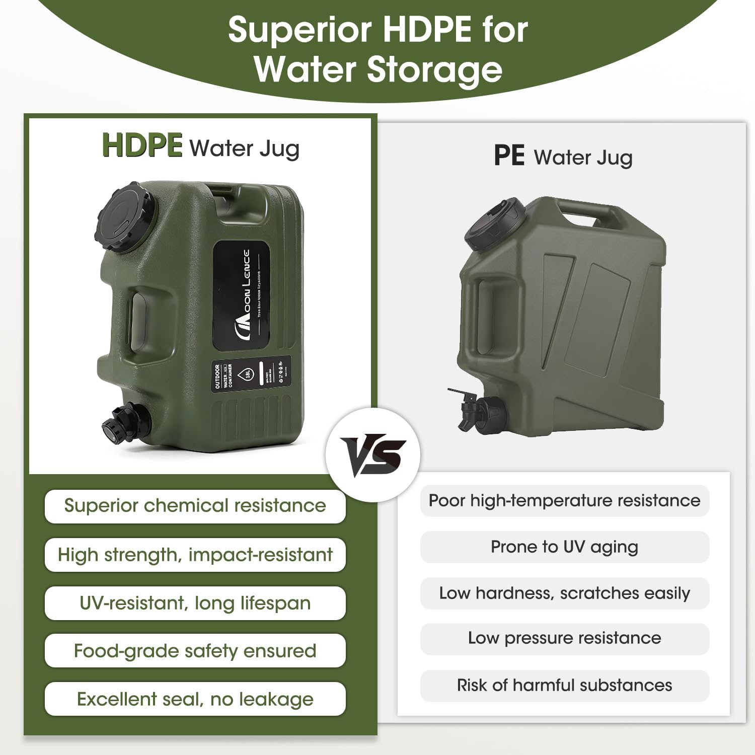 MOON LENCE 5 Gallon Water Container, BPA Free Water Storage Tank with Spigot, Hose and Cleaning Brush, Portable Jug for Camping, Emergency, Outdoor Use