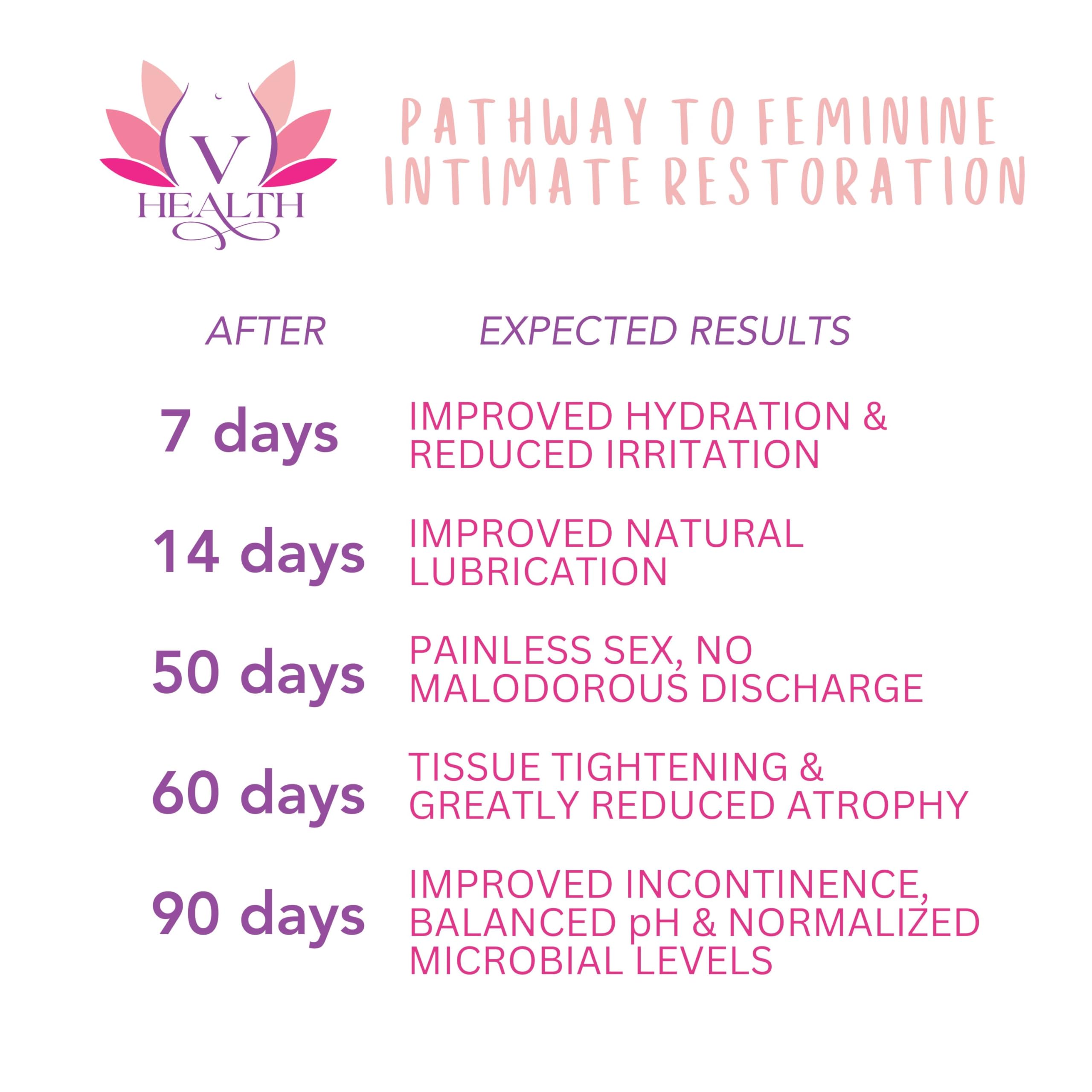 Advanced Regenerative Vaginal Medicine for Menopause - Clinically Proven Natural Relief for Vaginal Dryness & Other Symptoms (6 Applicators, 4ml Each)