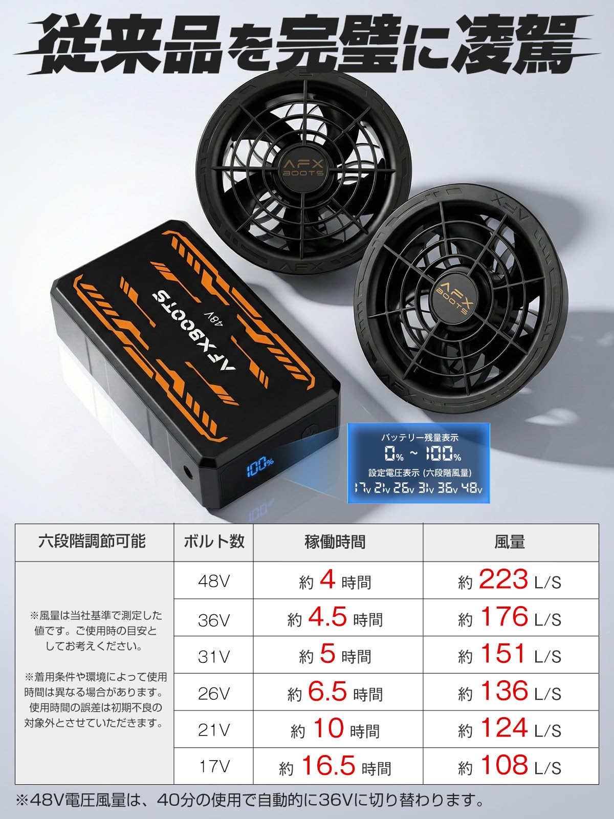 Amazon.co.jp: 【2026最高傑作 48V業界最強 40000mAh 223L/S暴風