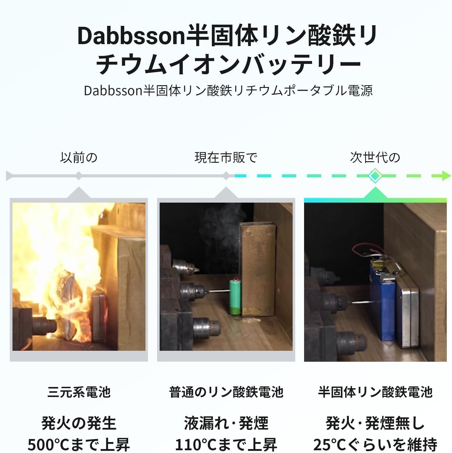 Amazon.co.jp: Dabbsson ポータブル電源 DBS2100Pro二台セット4300Wh