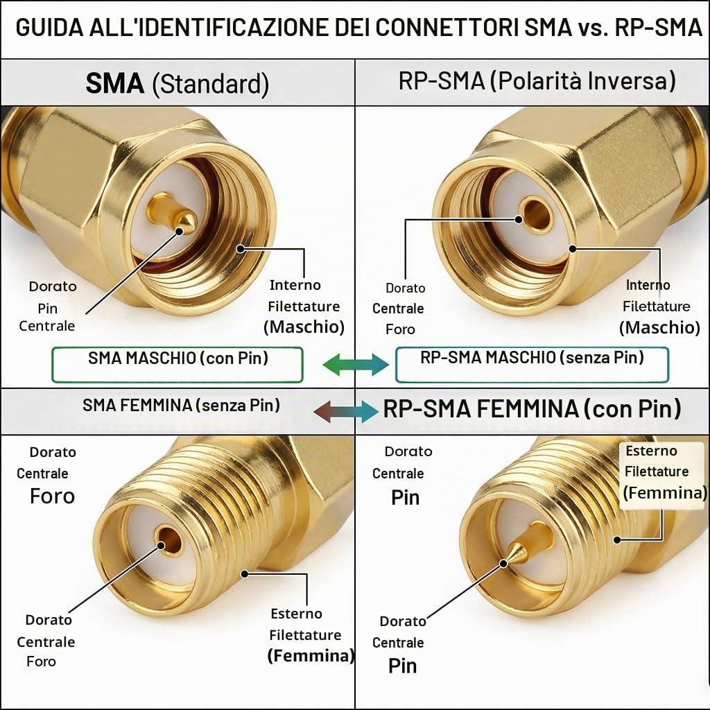 Antenna 4G LTE/5G Sub-6 SMA TS9 maschio a banda larga 8dbi 600-3980MHz antenna radiante con base magnetica, cavo da 2 meter Compatibile con 5G 4G LTE Router