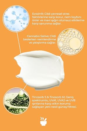 Cosmed Tüm Cilt Tipleri için Aile Boy Yüz ve Vücut Sprey Güneş Kremi - Lotion SPF50+ 200 ml