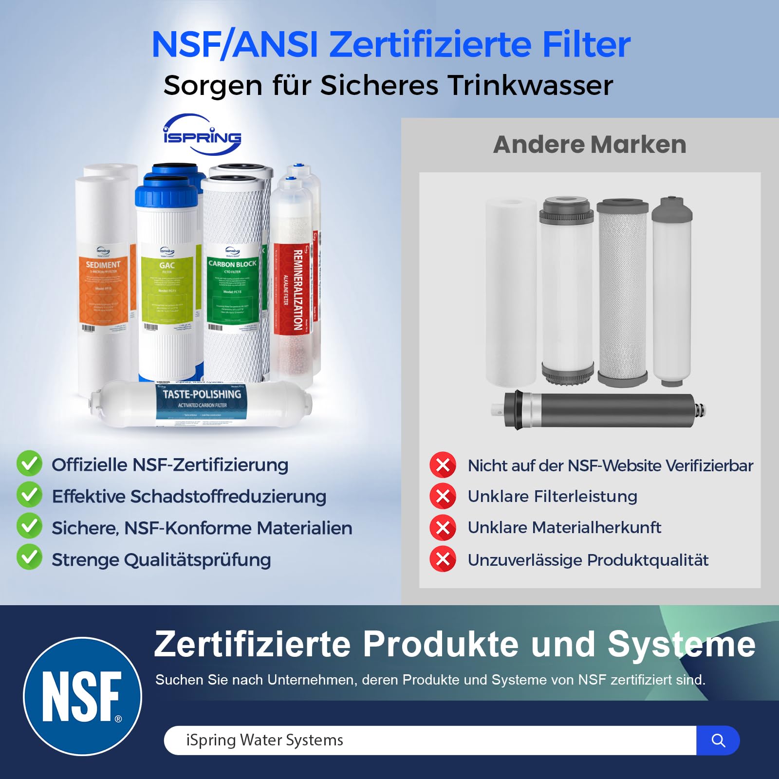 iSpring F9K 1 Jahre Umkehrosmose Wasserfilter Ersatzkartuschen-Set für 6-stufige alkalische Mineral-RO-Filtrationssysteme, ohne Membran, weiß