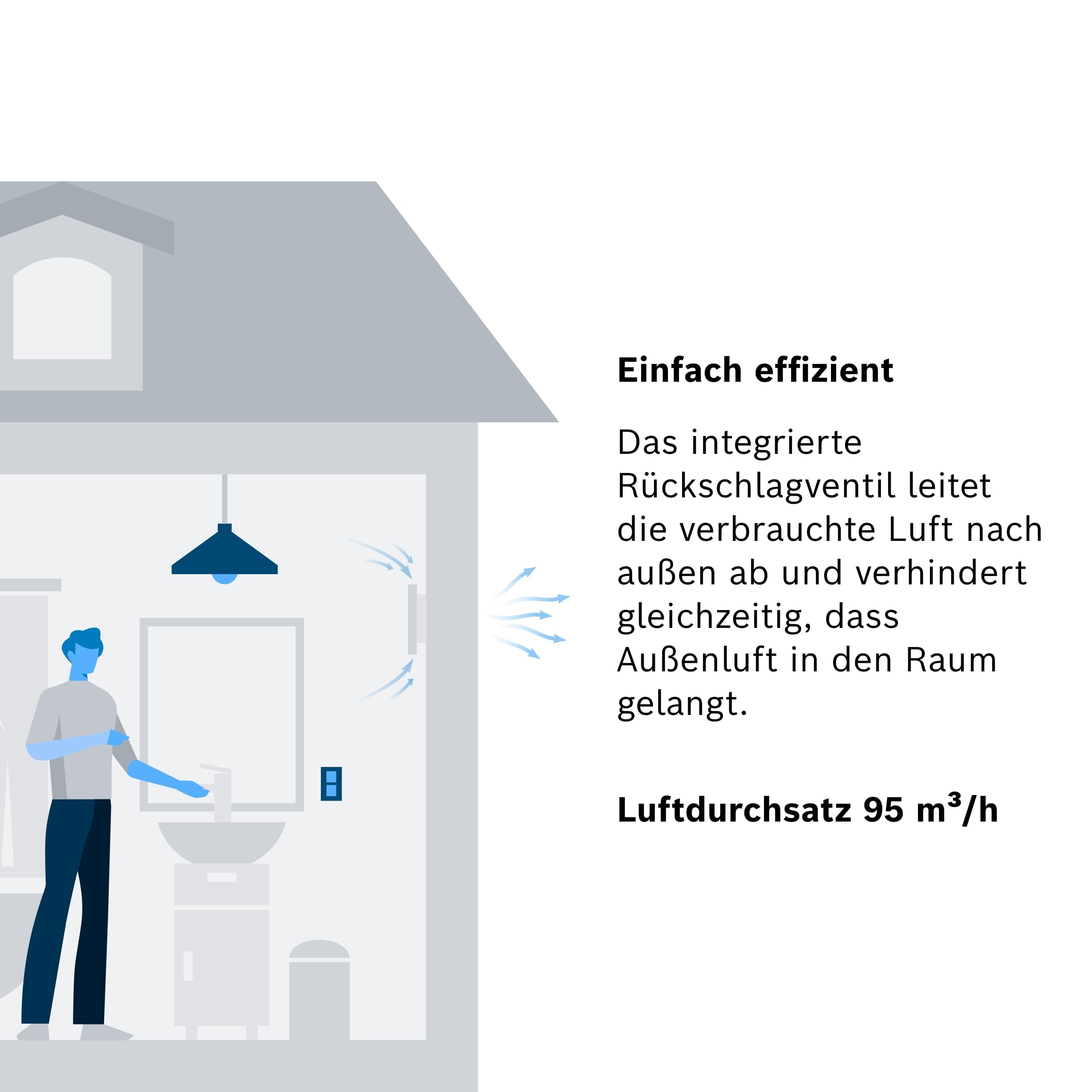 Bosch Badlüfter 1500 100mm - Für Belüftung im Badezimmer und WC, Gegen Feuchtigkeit und Schimmel - Mit Lichtschalter-Aktivierung - 100mm Durchmesser