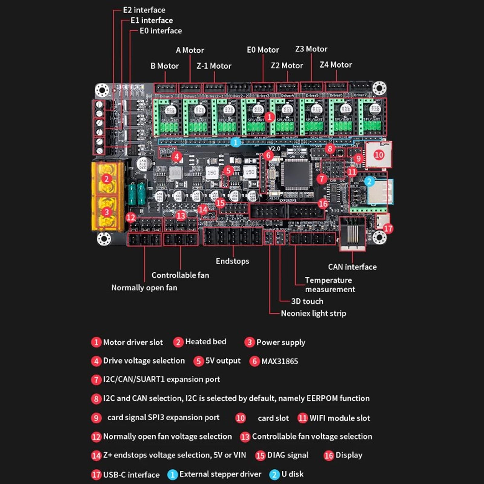 3D-Drucker-Steuerplatine, Hohe Kompatibilität, Upgrade-Version für MKS V2 Motherboard mit TMC2209-Treiber für Heimwerker
