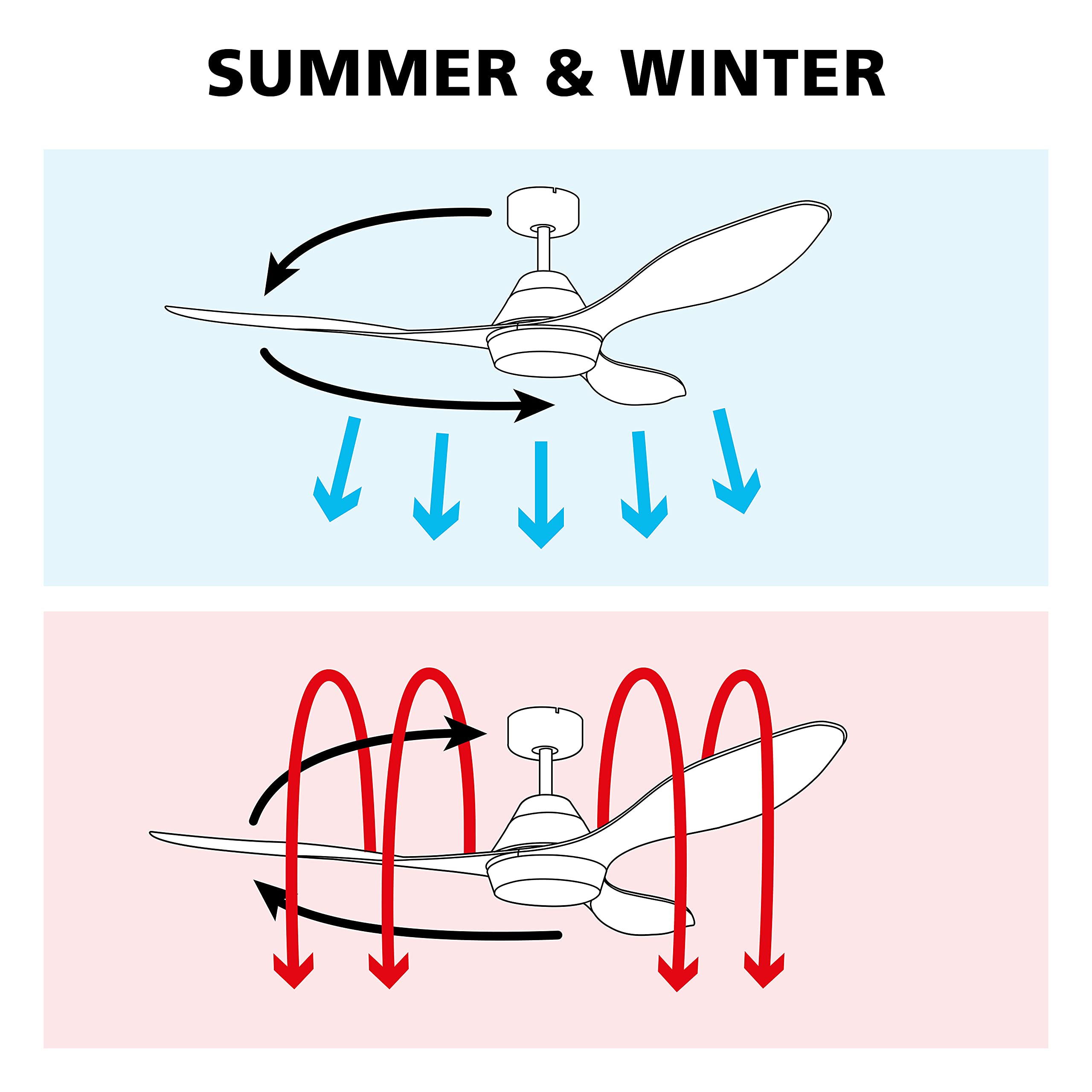 EGLO plafondventilator CADIZ, 5 bladen ventilator met verlichting, trekketting, omkeerbare bladen van MDF in zilver of eik, stalen behuizing in nikkel mat, zomer-winter stand, AC motor, 106,6cm