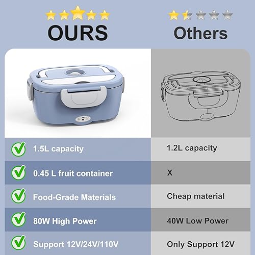 Miniatura 5 de Fiambrera eléctrica para hombresmujeres de 80 W con calefacción para adultos, 12 V, 24 V, 110 V, 220 V, calentador de alimentos portátil, lonchera