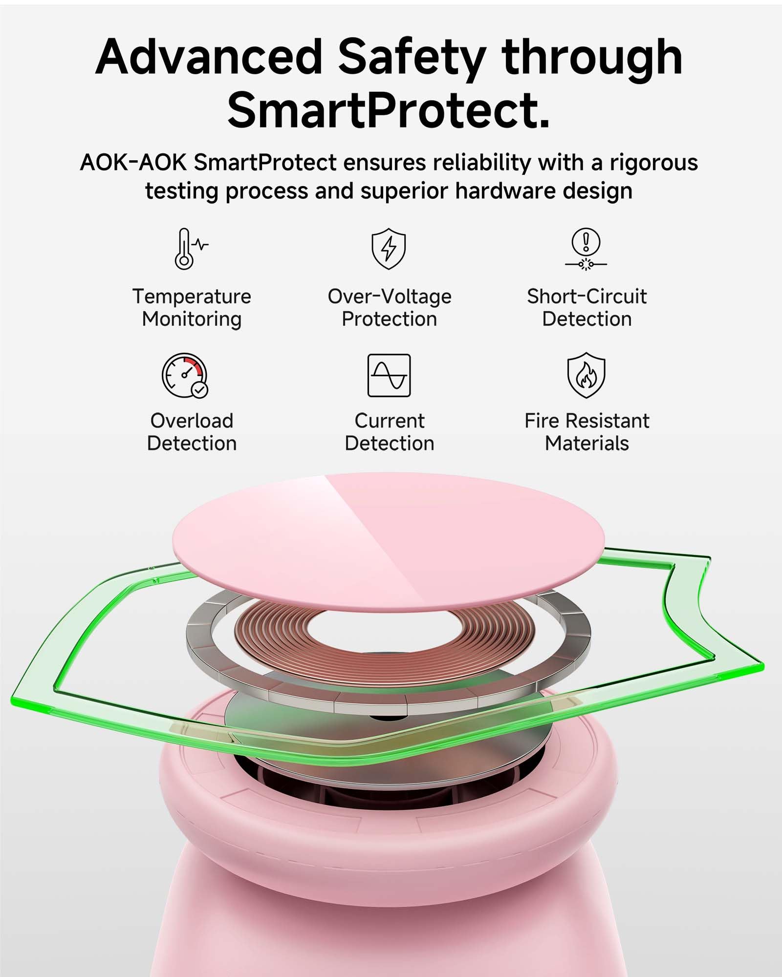 AOK-AOK Faltbare kabellose Ladestation, 15 W Schnellladestation für iPhone 17, 16, 15, 14, 13, 12 Pro Max, Apple Watch und Airpods, 2-in-1-Ladegerät für Zuhause/Büro