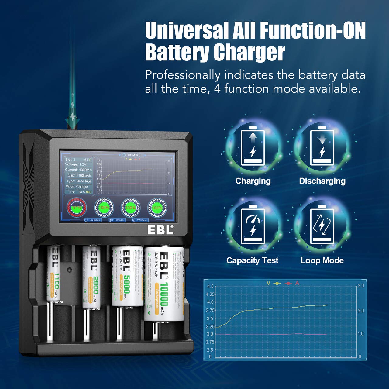 Buy EBL Battery Charger TCX Pro with Color Touching Display, for