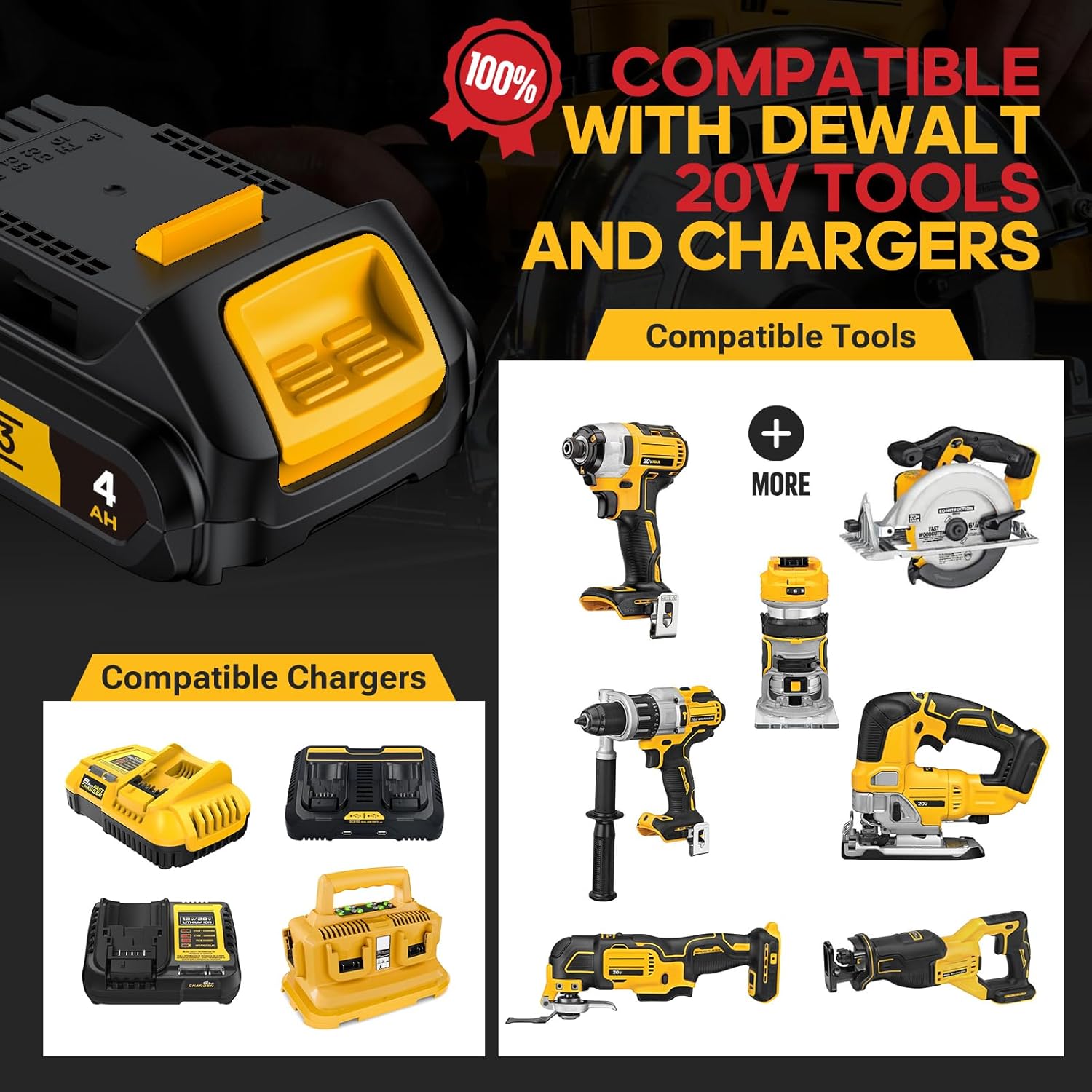 4Ah Replacement Compatible for Dewalt 20V MAX Battery with High Capacity Batteries Cordless Power Tools 20 Volt DCB201 DCB203 DCB204 DCB205 DCB206 DCD DCF DCG (2 Pack MAX 4.0Amp 20V)