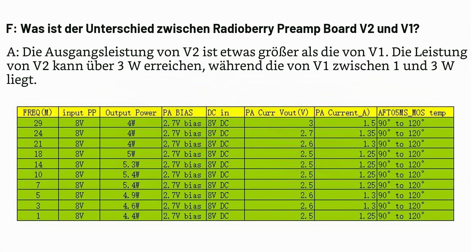 AURSINC Radioberry Vorverstärkerplatine V2, eine Ergänzung, um die Radioberry in ein kleines QRP-Radio zu verwandeln, Ausgang 1,5 W-3 W für HF-Leistungsverstärker (10 W-100 W PA), für Raspberry Pi