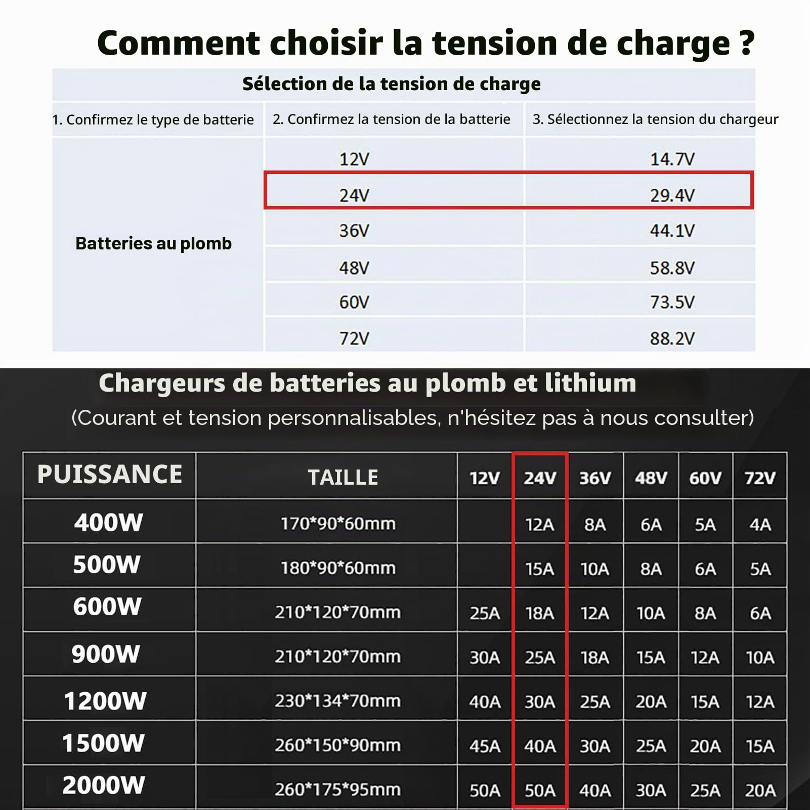 Chargeur De Batterie 24v (50a / 40a / 30a / 25a / 18a / 15a / 12a) Pour Les Chargeurs De Batteries Au Plomb 24v, Avec écran Led Anderson Affichage De La Tension De Charge En T(Size:24V/25a,Color:175A)