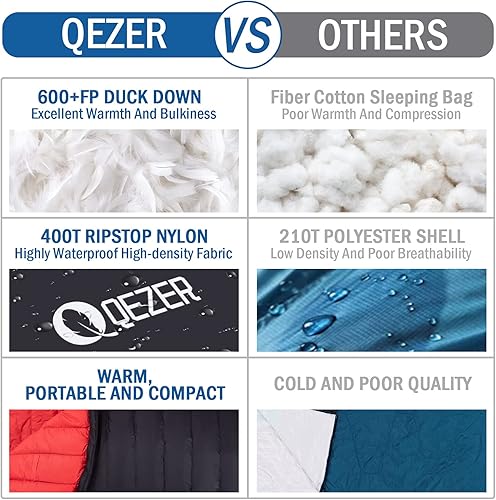 Miniatura 37 de Saco de dormir ultraligero para adultos con 600 de potencia de relleno, saco de dormir compacto con saco de compresión para mochileros, senderismo