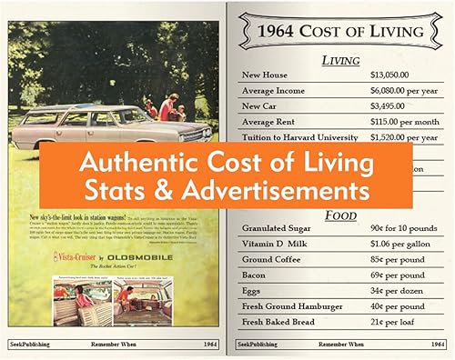 Miniatura 2 de Libro Remember When KardLet