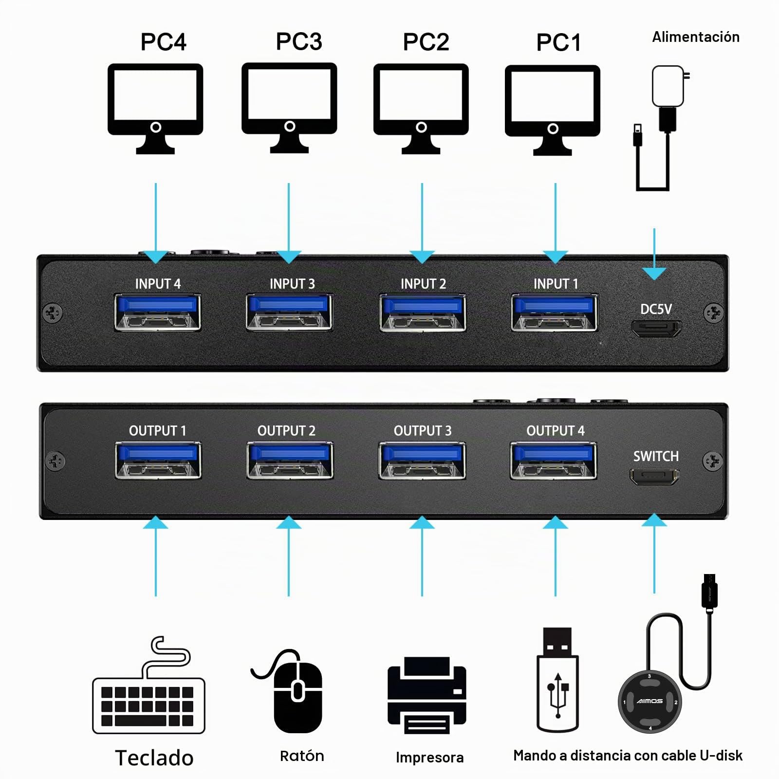 USB Switch 4 Puertos, 5Gbps USB3.0 Switch 4 Computadoras que Comparten 4 Dispositivos,Conmutador USB para Escáner de Impresora de Teclado y Ratón,con Control Remoto Cableado y 4 Cables