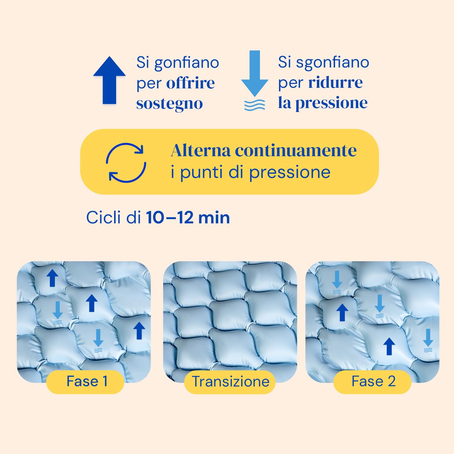 Geriafy Nuba Materasso antidecubito a pressione alternata con compressore