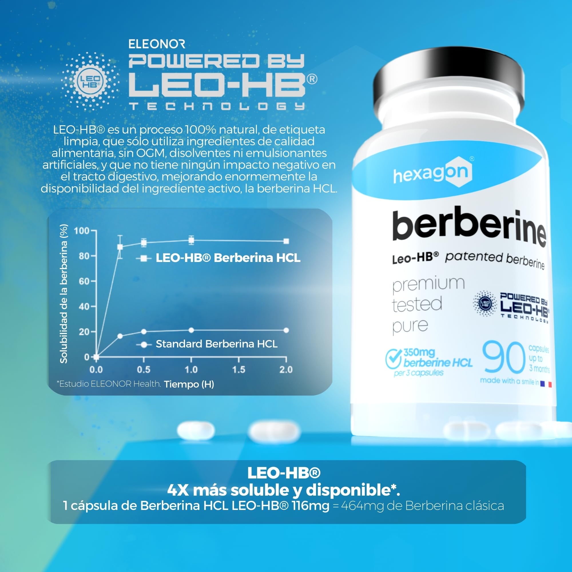 BERBERINA - Patente LEO-HB®, 4x Disponibilidad Superior - Hasta +3 Meses de Curación - Berberina HCL de Berberis Aristata - Apoyo Metabólico - Made in France - 90 Cápsulas - Hexagon