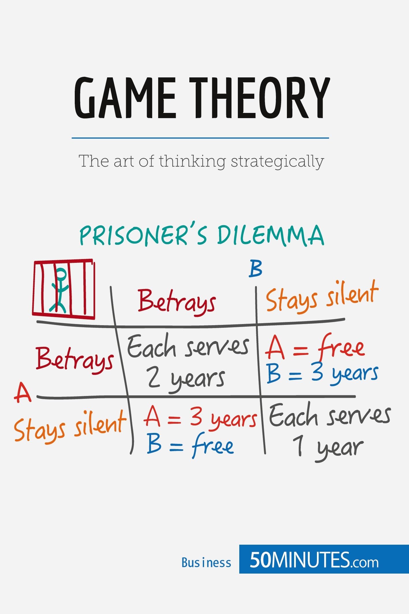 Game Theory: The art of thinking strategically : 50minutes: Amazon