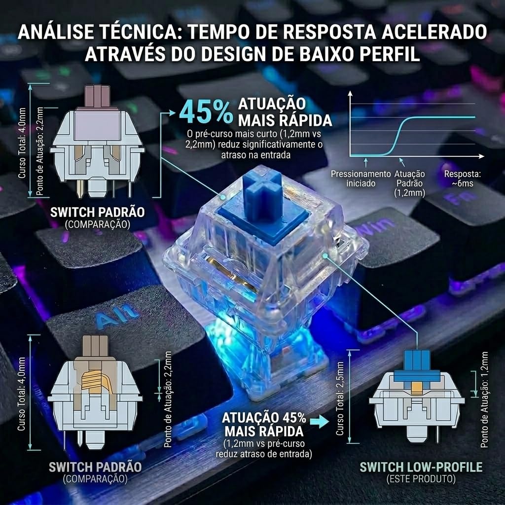 Kit Gamer Teclado Mecânico Silent Low Profile e Mouse RGB 7 Botões