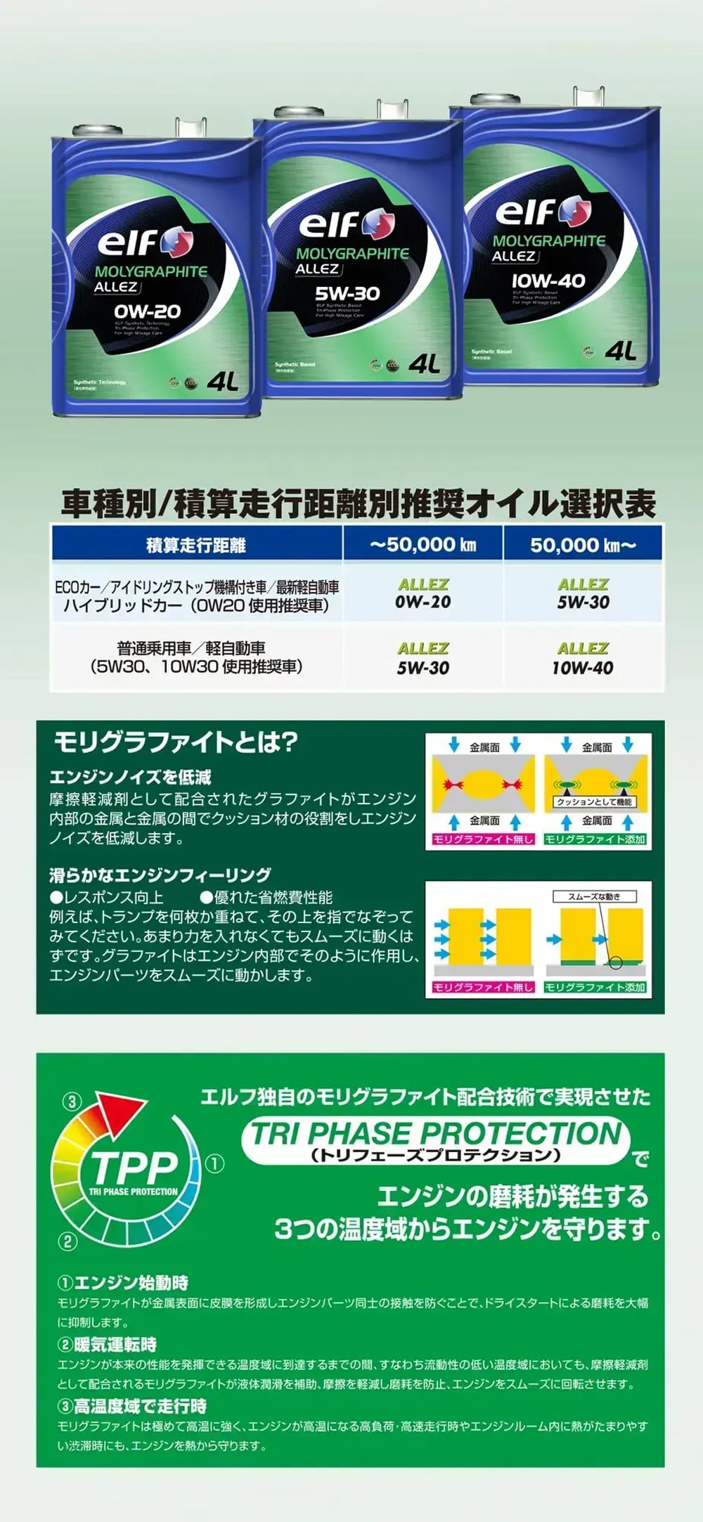 Amazon | エルフ(ELF) エンジンオイル MOLYGRAPHITE ALLEZ 0W-20 SN