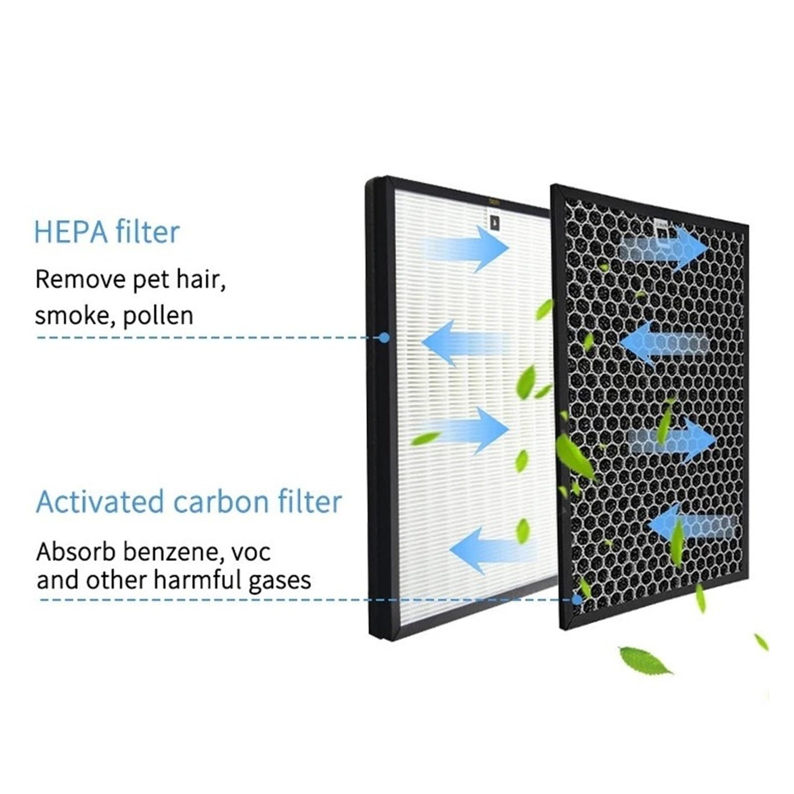 Filtro De Carbón H13 Purificador De Aire De Repuesto Compatible With Sharp FZ-60SEF FZ-40SEF For FU-888SV FU-440E FU-40SE FU-P60S FU-4031(FU888 Carbon Filter)