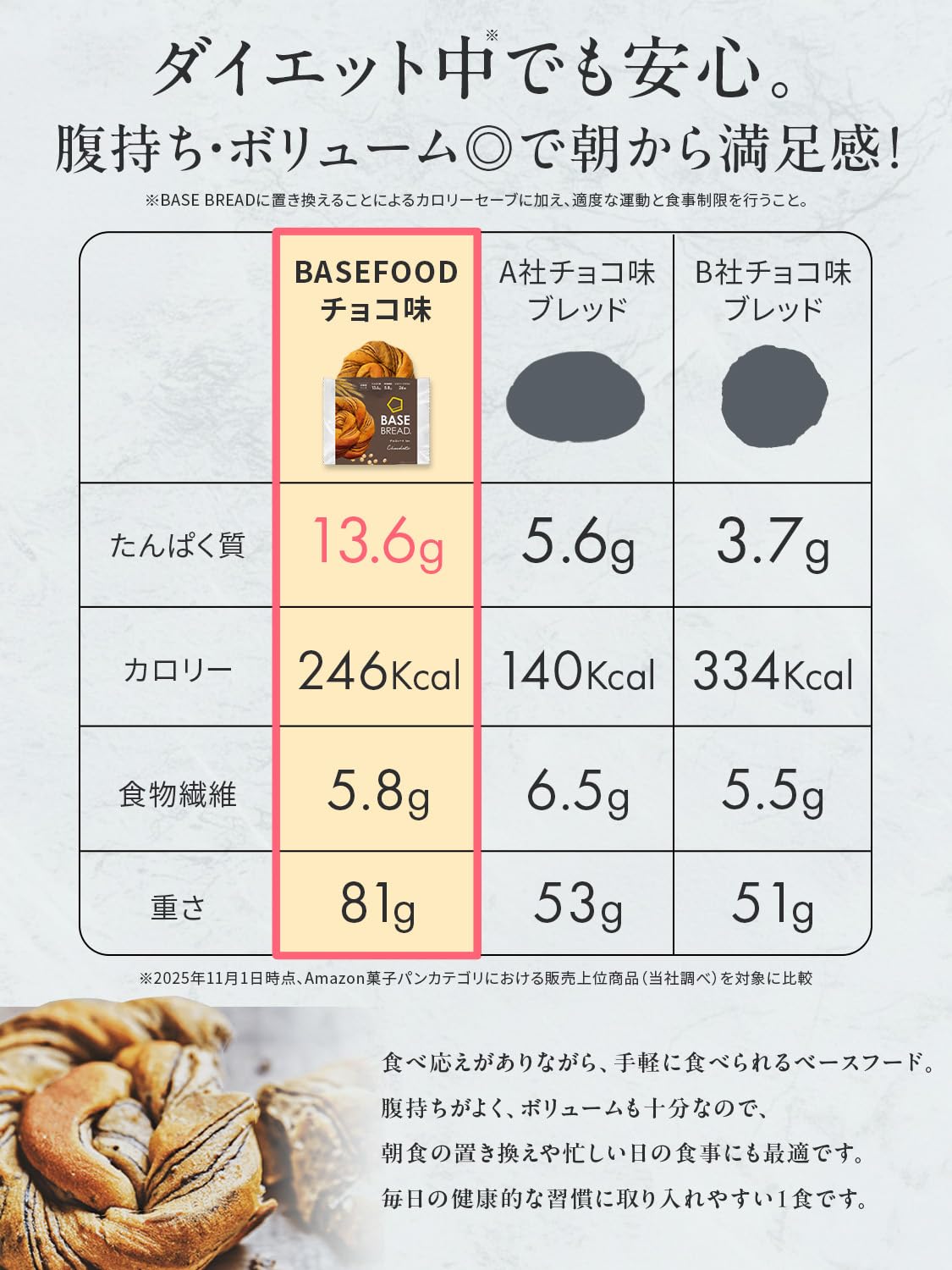 Amazon | 【腹持ち・ボリューム◎】ベースブレッド 6種 6袋 パン