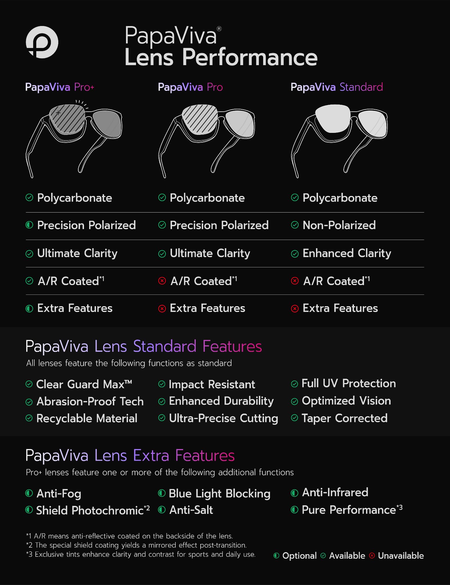 Lenti di ricambio per occhiali Ray-Ban Meta Blayzer Optics Gen 2 RW7001 50 mm AI, fotocromatiche, lenti anti luce blu